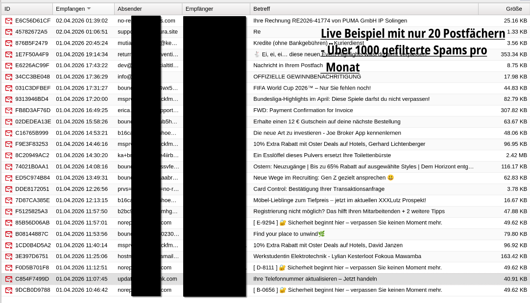Mailsicherheit